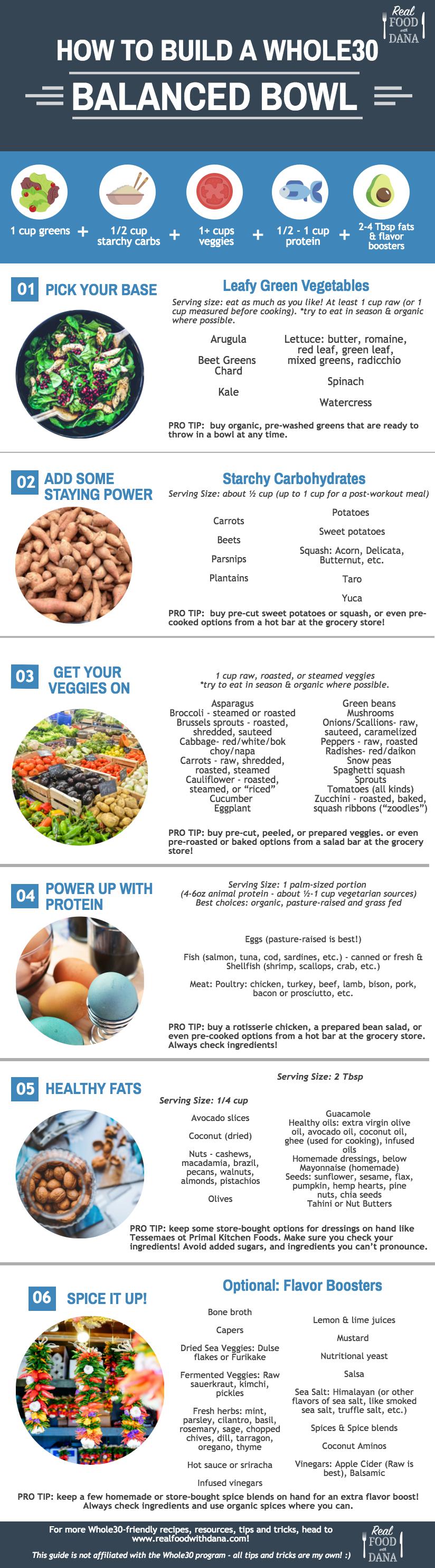 Whole30 Balanced Bowl Infographic - Dana Monsees Nutrition